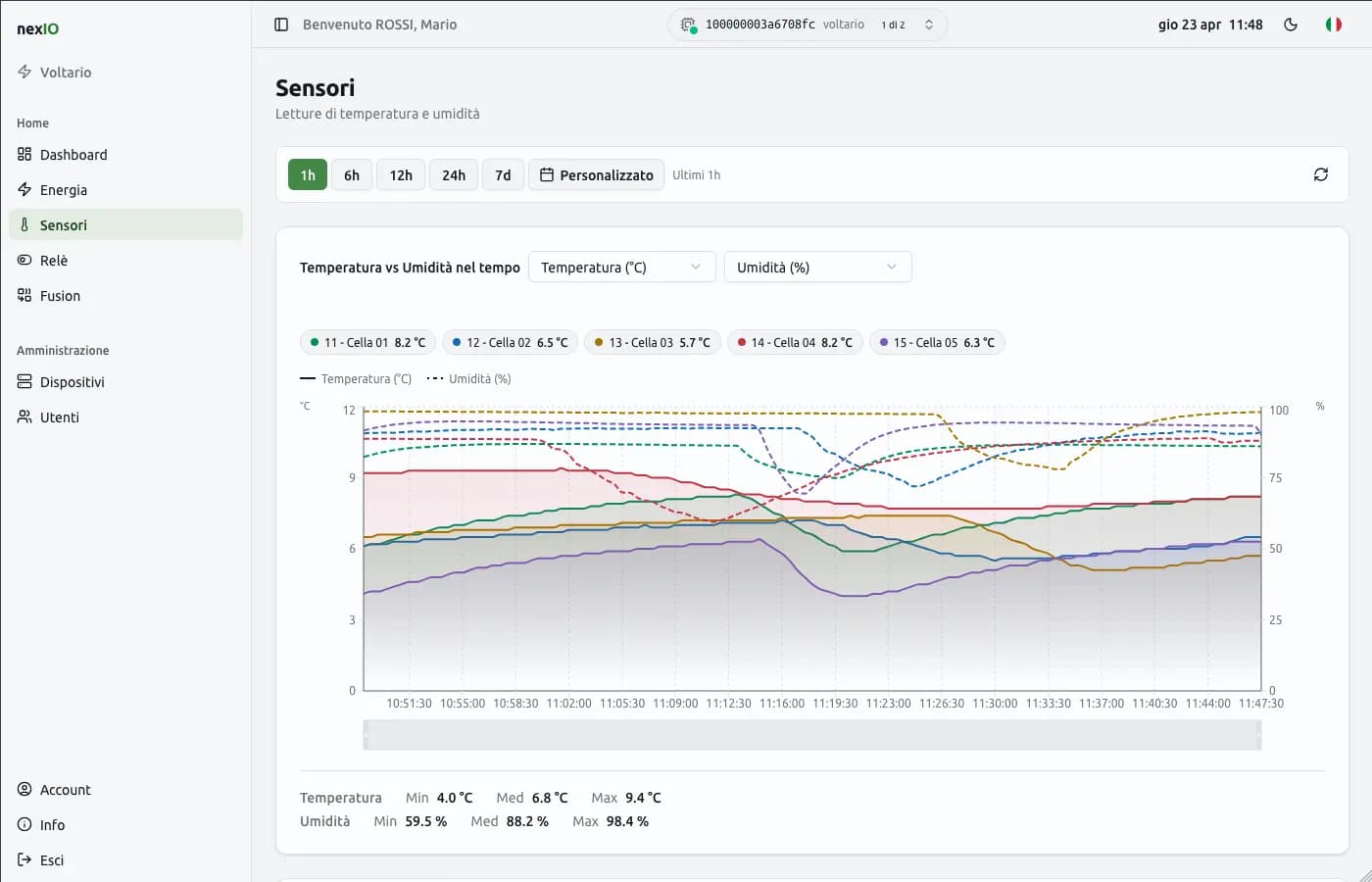 NexIO Sensori: grafici temperatura e umidità a doppio asse per tutte le celle